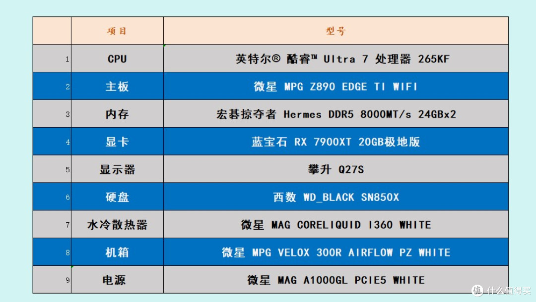爆降千元,被忽略的超值CPU英特尔Ultra 7 265KF,装机实测效果