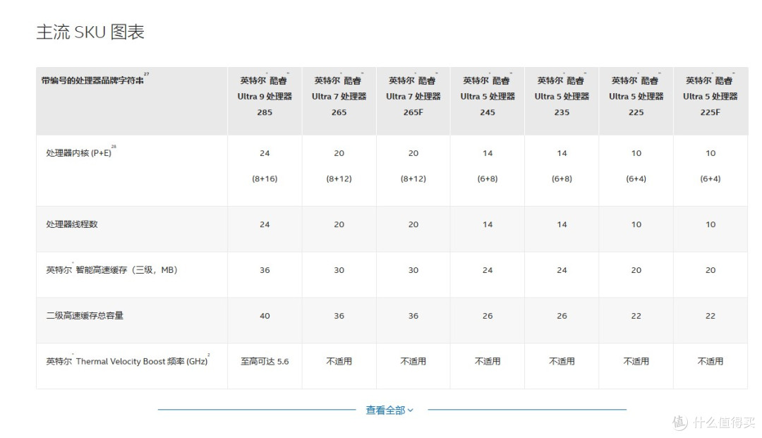 爆降千元,被忽略的超值CPU英特尔Ultra 7 265KF,装机实测效果