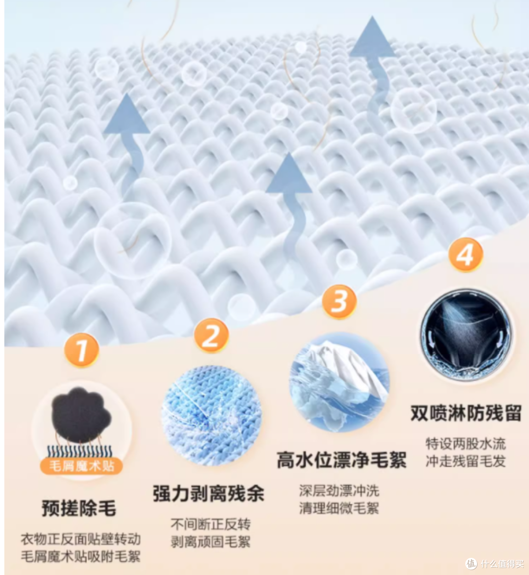洗衣机、洗烘套装、洗烘一体机选购攻略,海尔国补怎么买一文看懂
