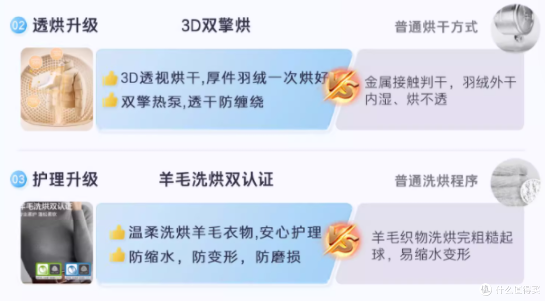 洗衣机、洗烘套装、洗烘一体机选购攻略,海尔国补怎么买一文看懂