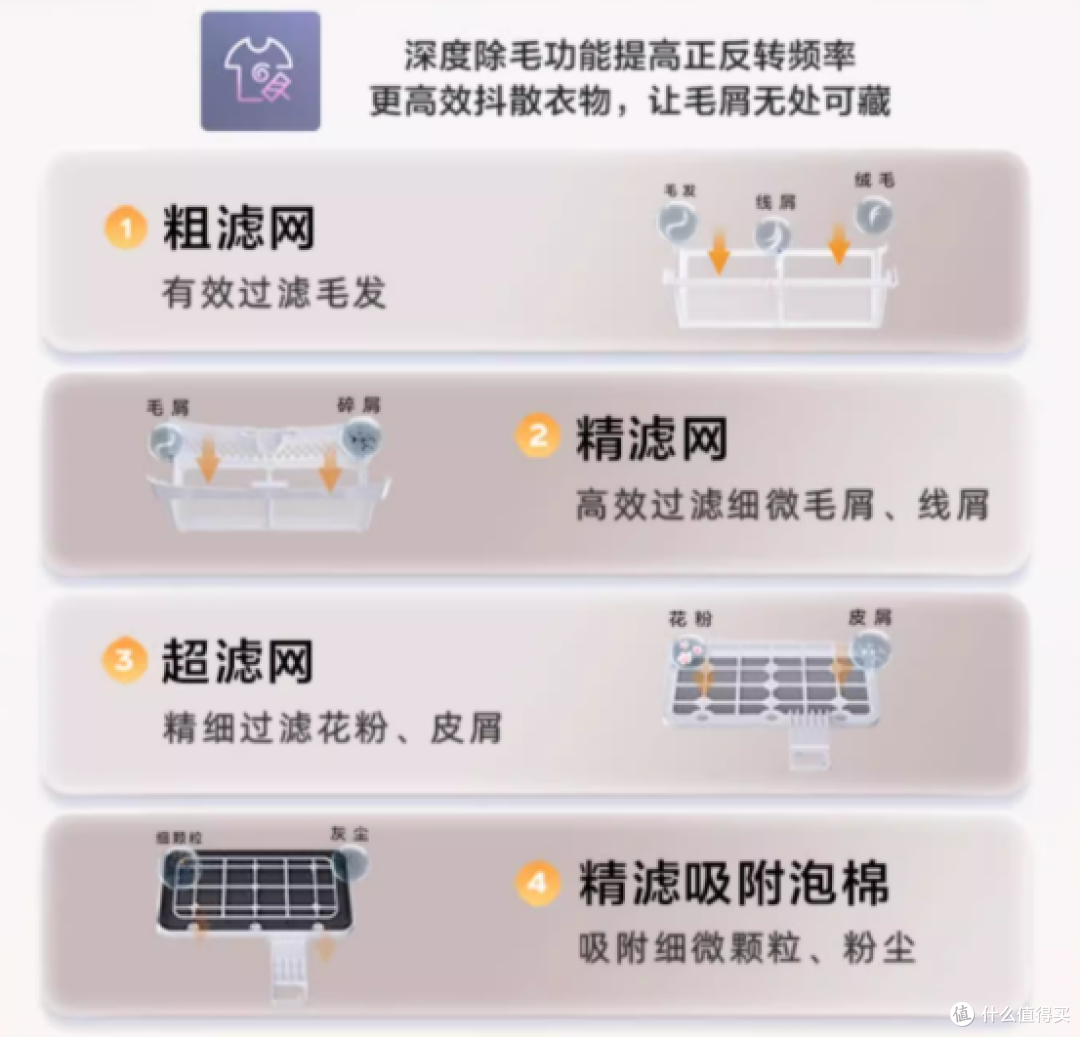 洗衣机、洗烘套装、洗烘一体机选购攻略,海尔国补怎么买一文看懂