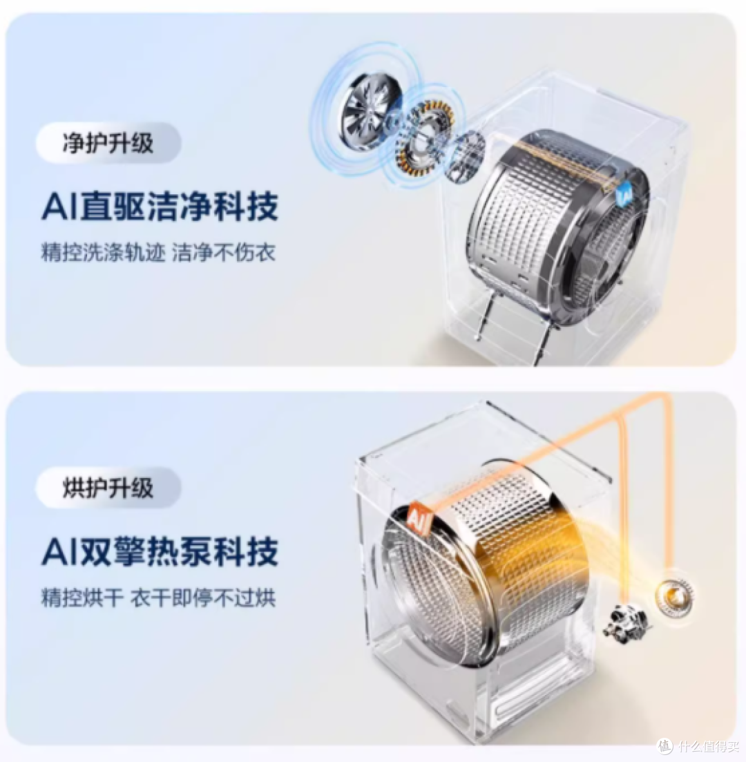 洗衣机、洗烘套装、洗烘一体机选购攻略,海尔国补怎么买一文看懂