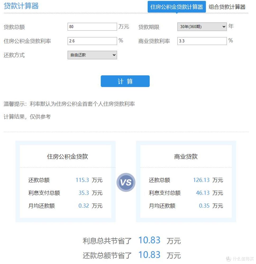 公积金贷款利率下调,对普通人有什么影响?