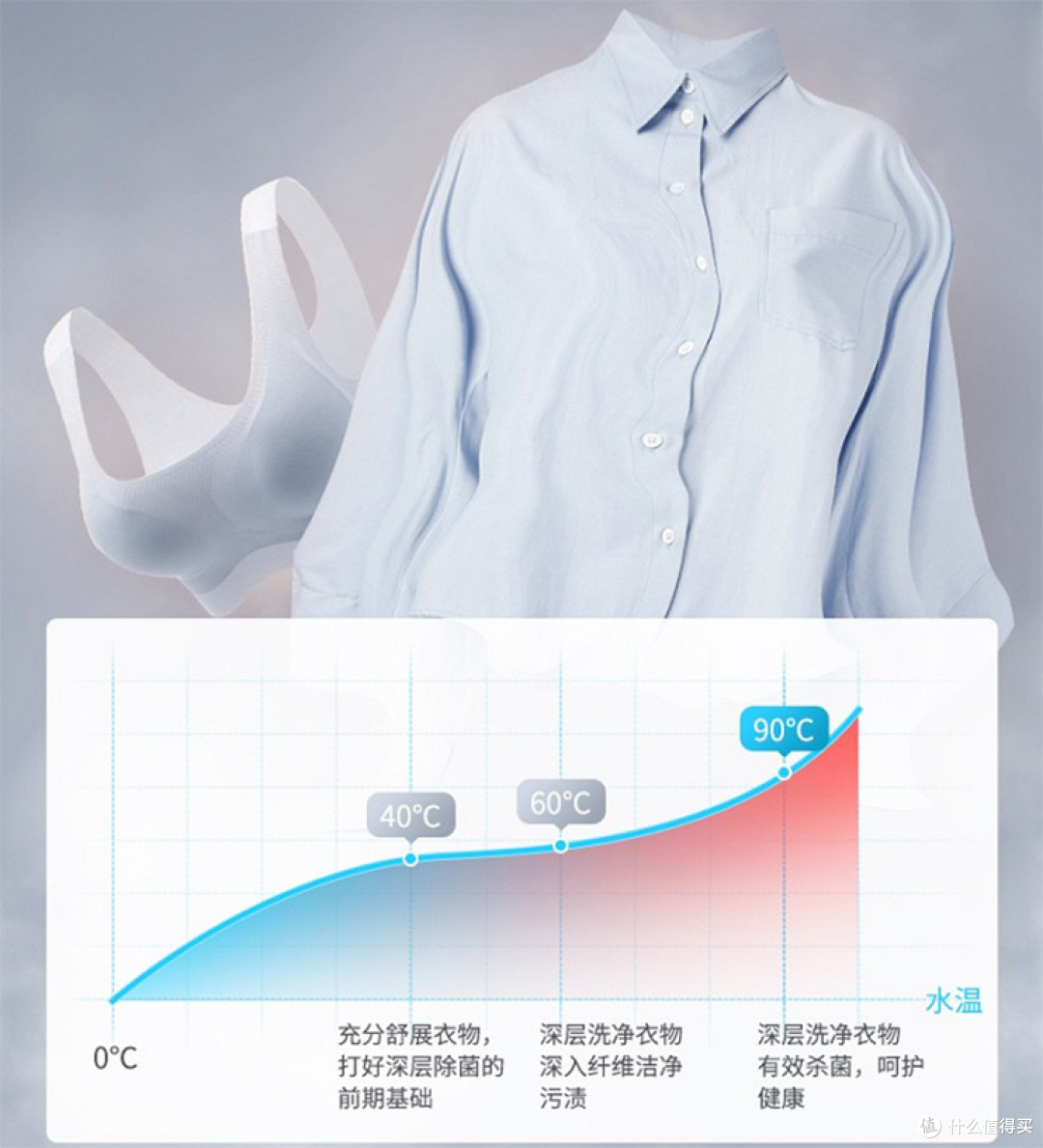 Beko倍科洗衣机真实体验分享|洗衣黑科技,解放双手!