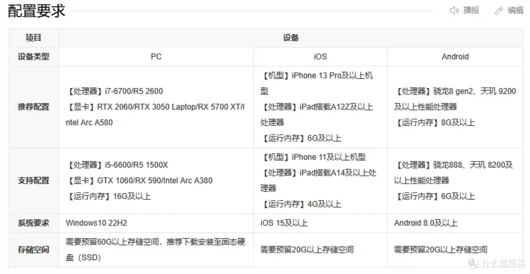 《无限暖暖》泡泡季值得期待吗?ToDesk云电脑畅玩测评效果满分