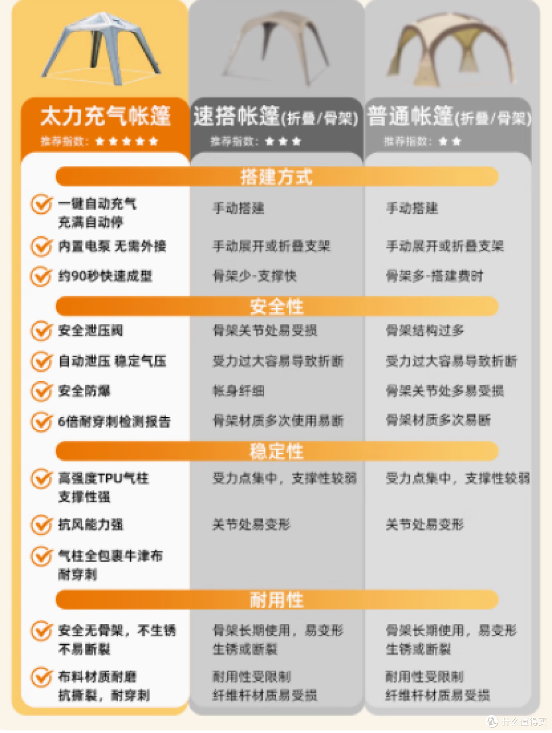 太力魔方穹顶天幕:户外露营的理想之选