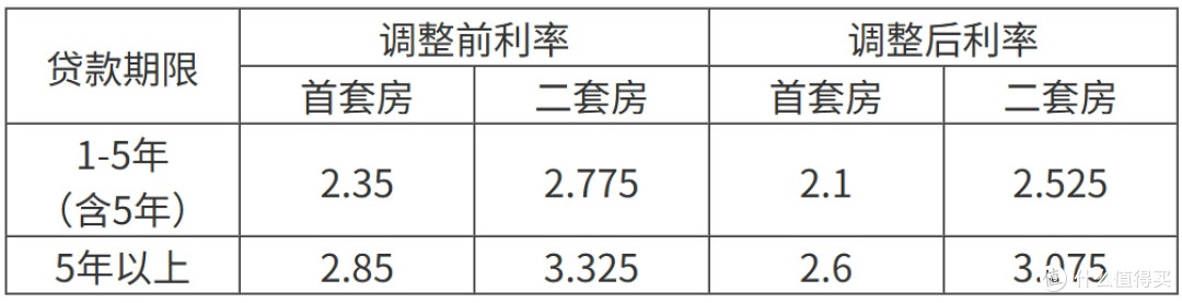 公积金又降息了!100万贷款能省5万,我开始认真考虑买房了…