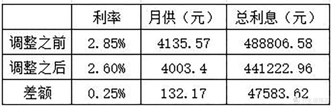 政知要丨再增3000亿元!广东出手!家居行业下半年稳了?