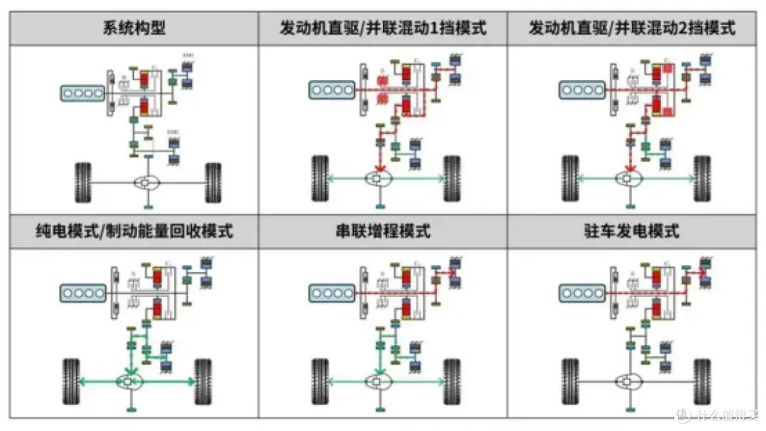我的购车抉择：传祺M8宗师超级混动与别克GL8陆尚的深度对比体验