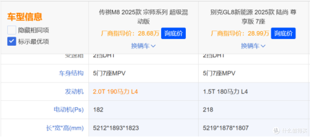 我的购车抉择：传祺M8宗师超级混动与别克GL8陆尚的深度对比体验