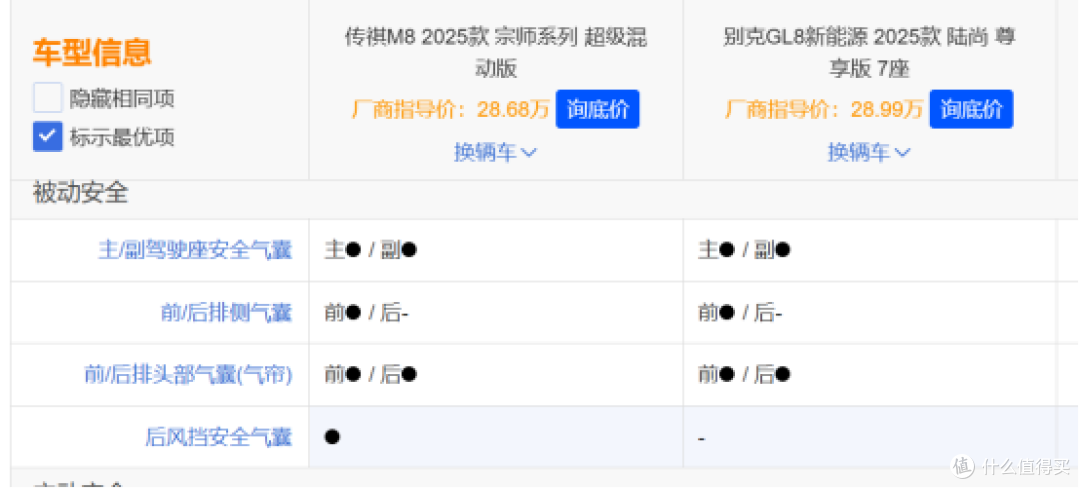 我的购车抉择：传祺M8宗师超级混动与别克GL8陆尚的深度对比体验