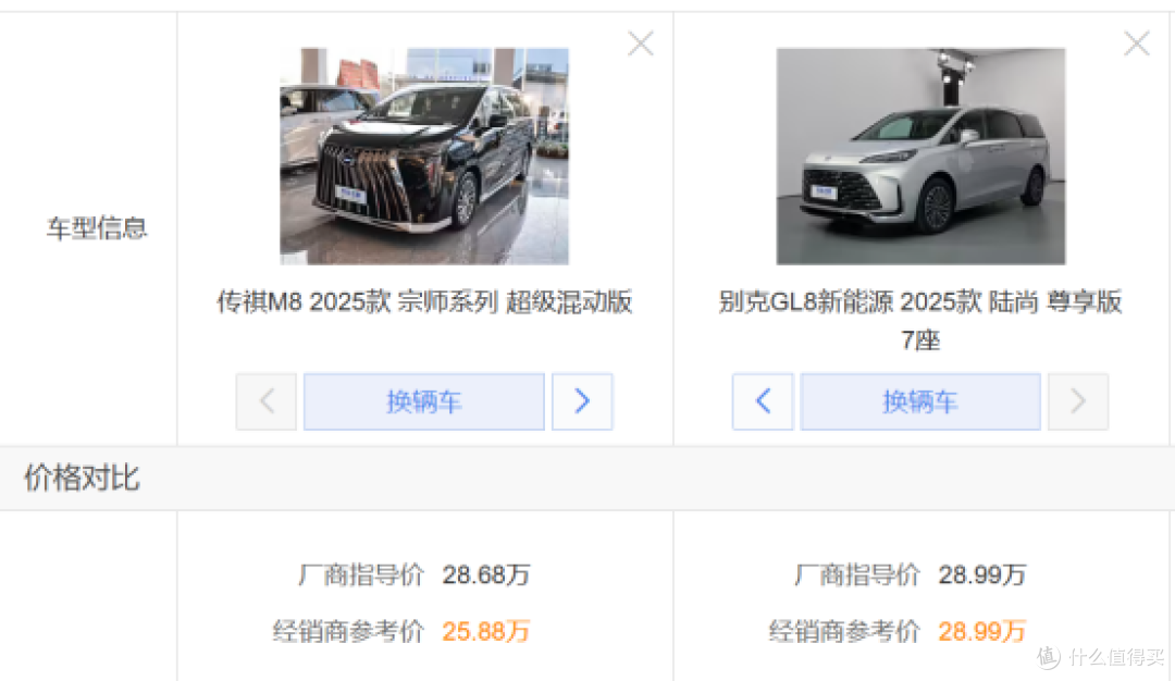 我的购车抉择：传祺M8宗师超级混动与别克GL8陆尚的深度对比体验