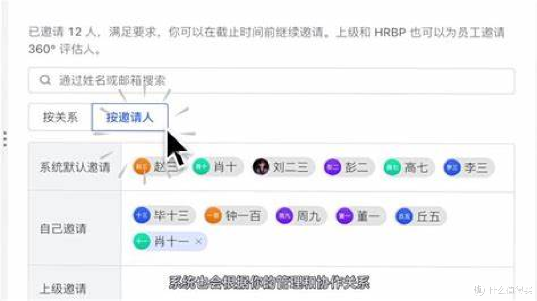 绩效管理全流程解析:2025年高效能团队必备的七大系统工具评测