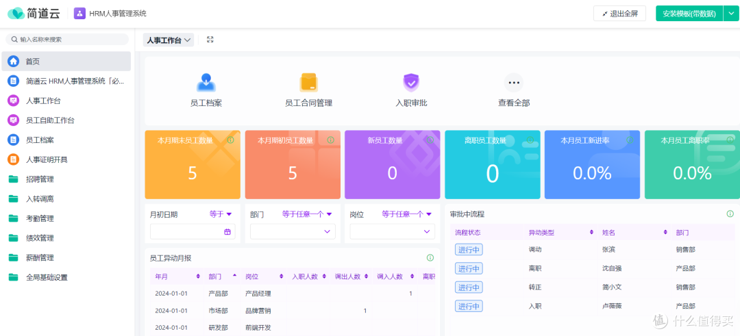 绩效管理全流程解析:2025年高效能团队必备的七大系统工具评测