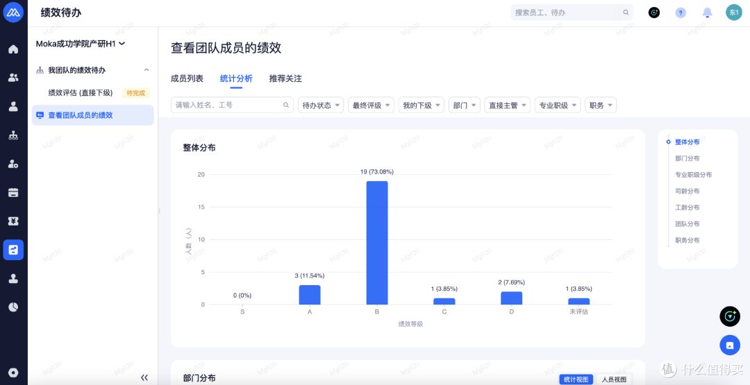 绩效管理全流程解析:2025年高效能团队必备的七大系统工具评测
