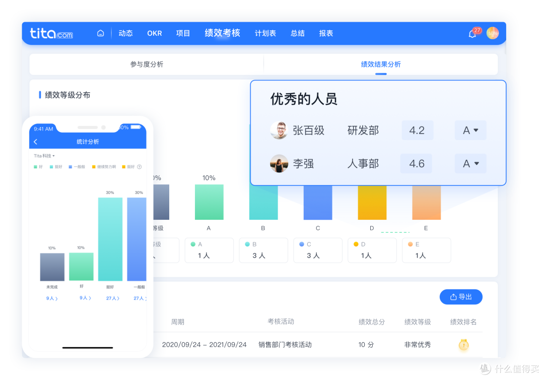绩效管理全流程解析:2025年高效能团队必备的七大系统工具评测