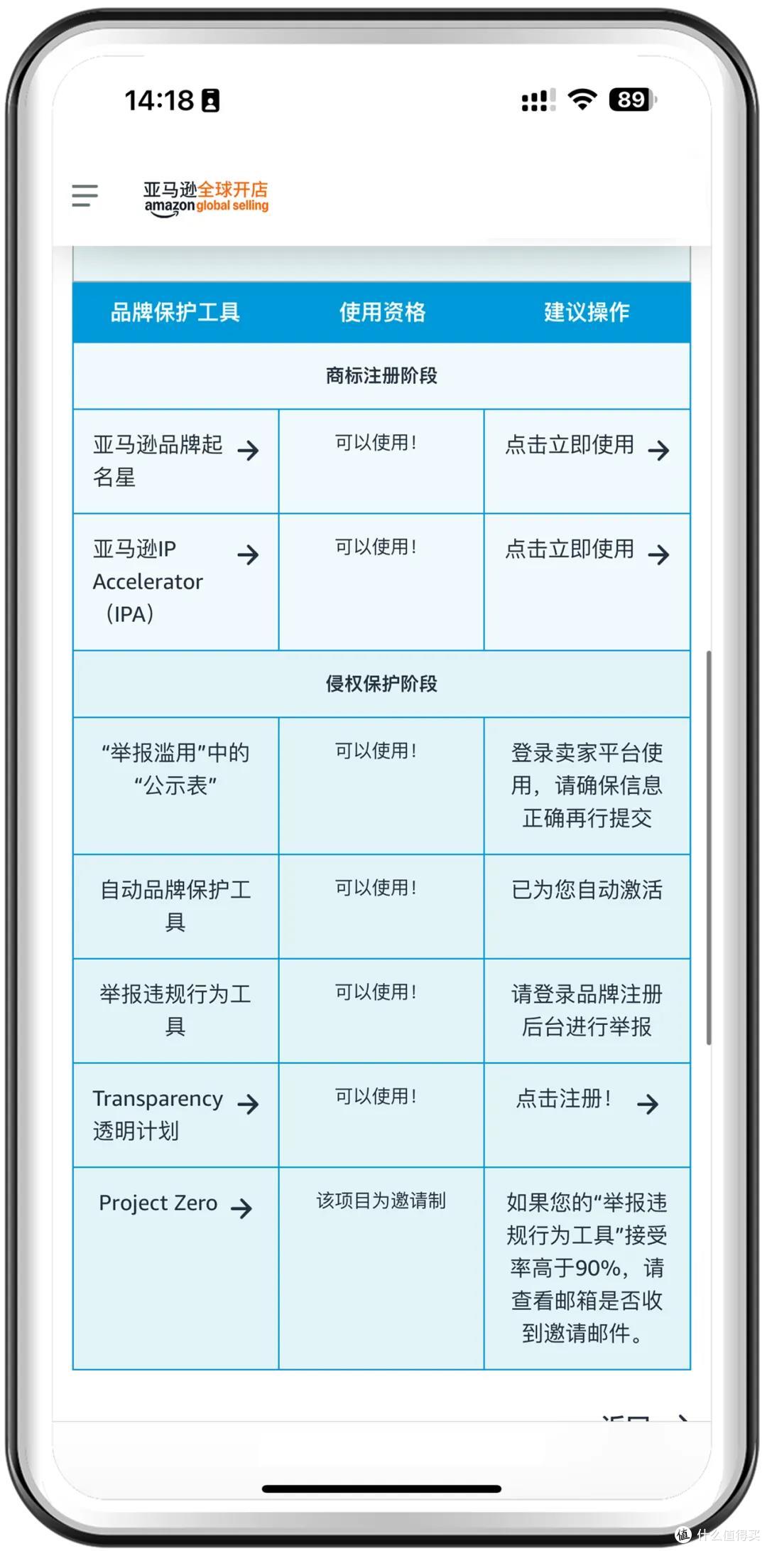 重磅上线|亚马逊一站式品牌保护神器,一键防假货跟卖!