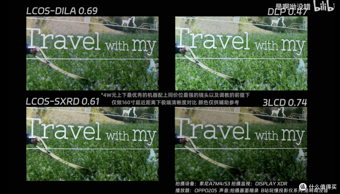 用了一个多月Vidda C3全系，来聊聊这代产品值不值
