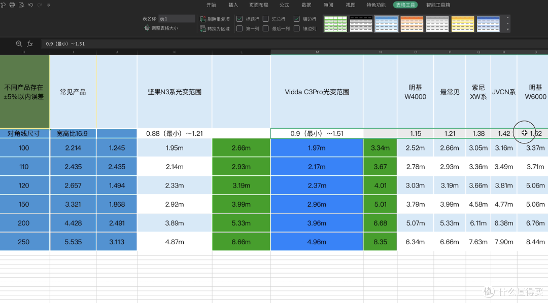用了一个多月Vidda C3全系，来聊聊这代产品值不值
