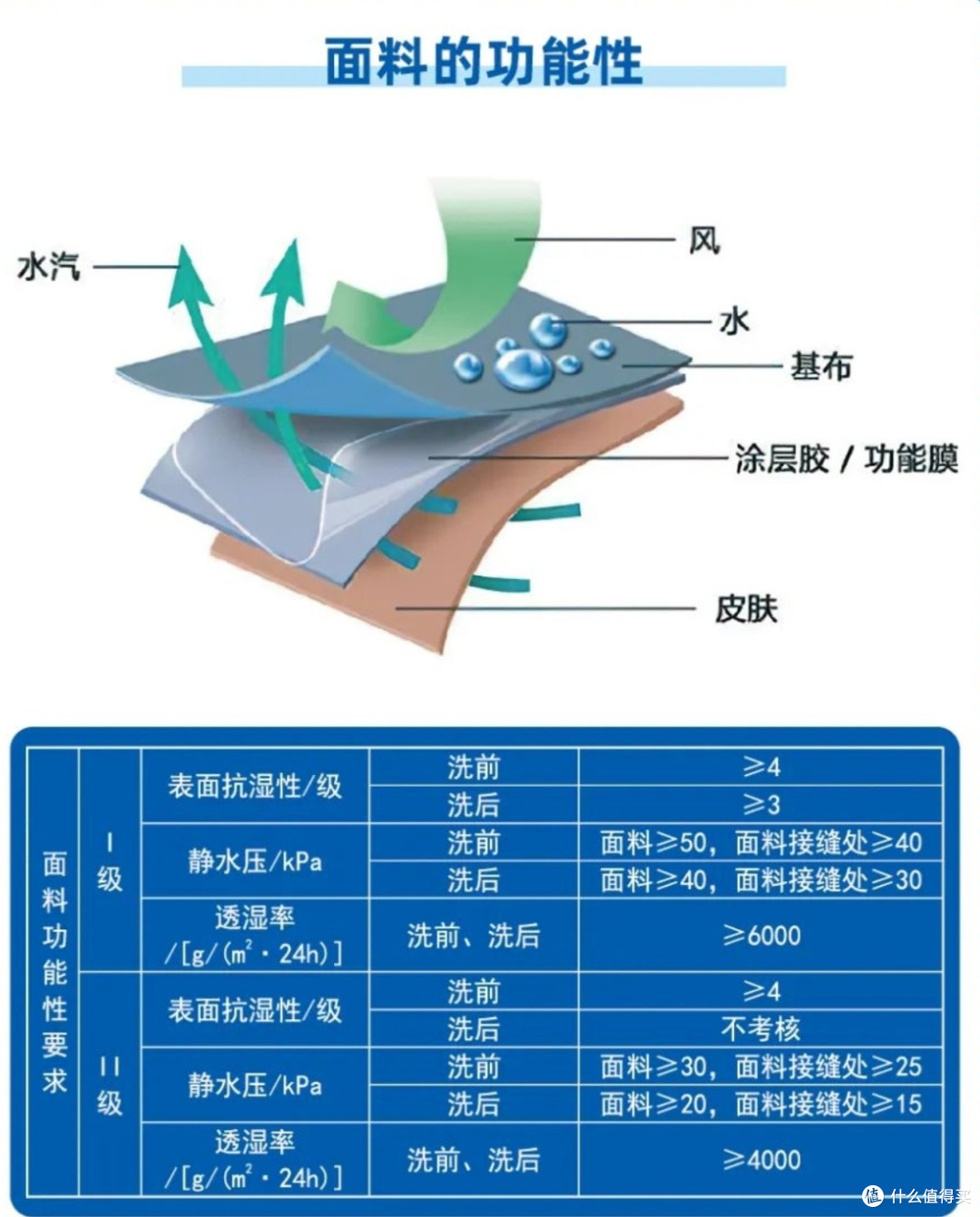 冲锋衣选购天梯，2025户外通勤冲锋衣选购攻略，不想被坑看这篇