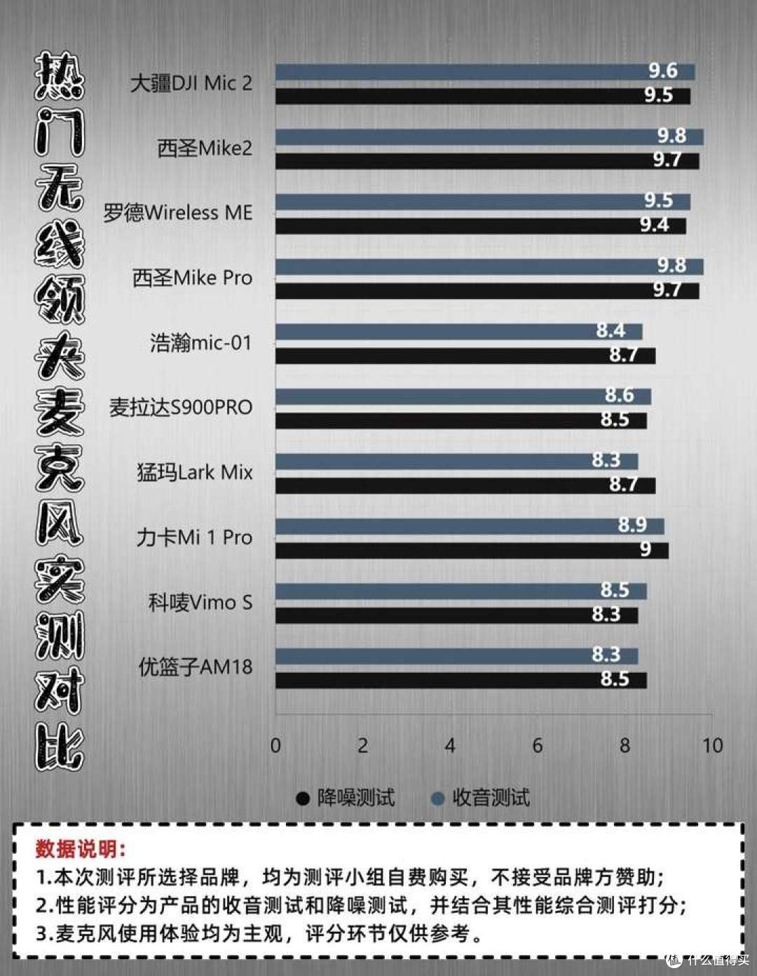 领夹麦克风哪个品牌好,直播麦克风品牌排行榜前十名,教你轻松购