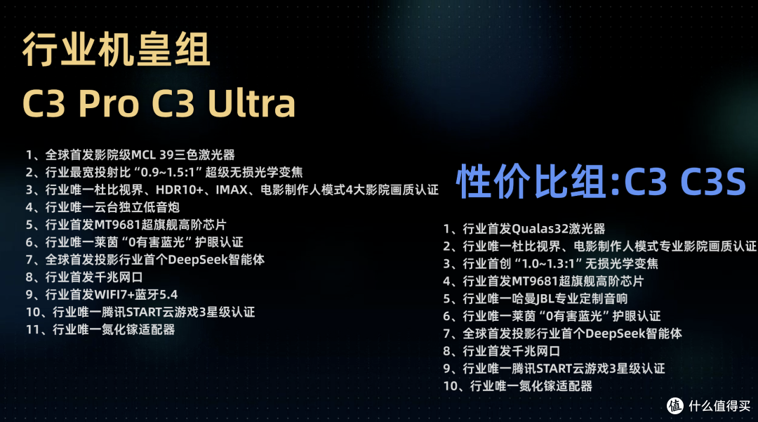 用了一个多月Vidda C3全系，来聊聊这代产品值不值