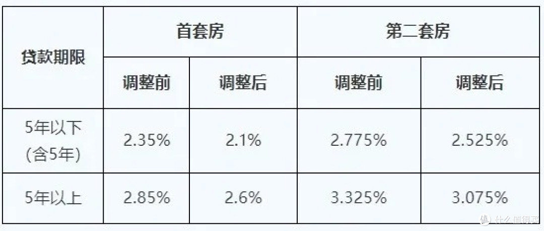 公积金利率又降了0.25%,对我们普通人到底有没有用?