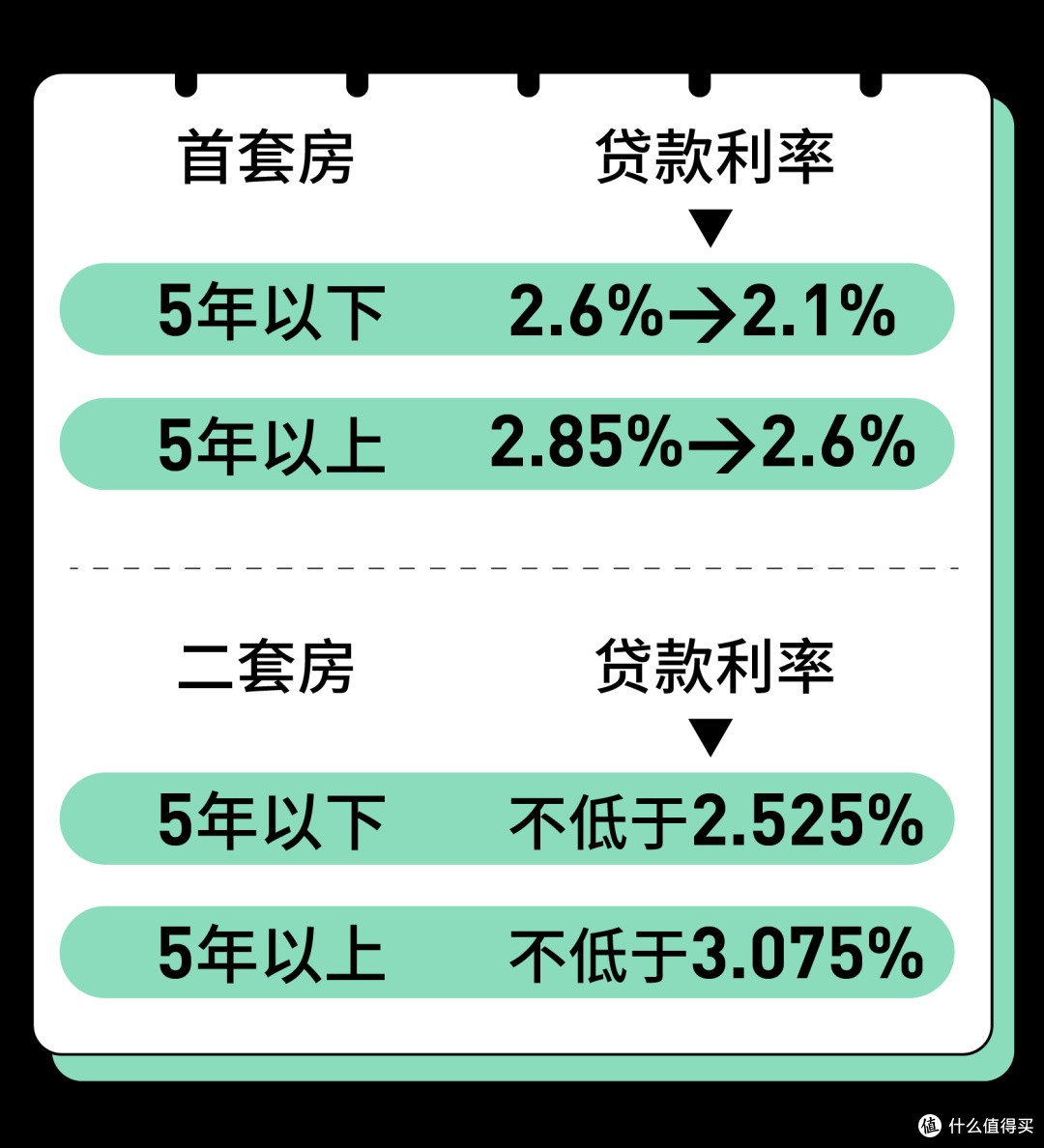 公积金利率又降了0.25%,对我们普通人到底有没有用?