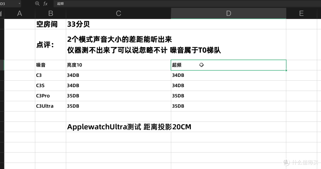 用了一个多月Vidda C3全系，来聊聊这代产品值不值
