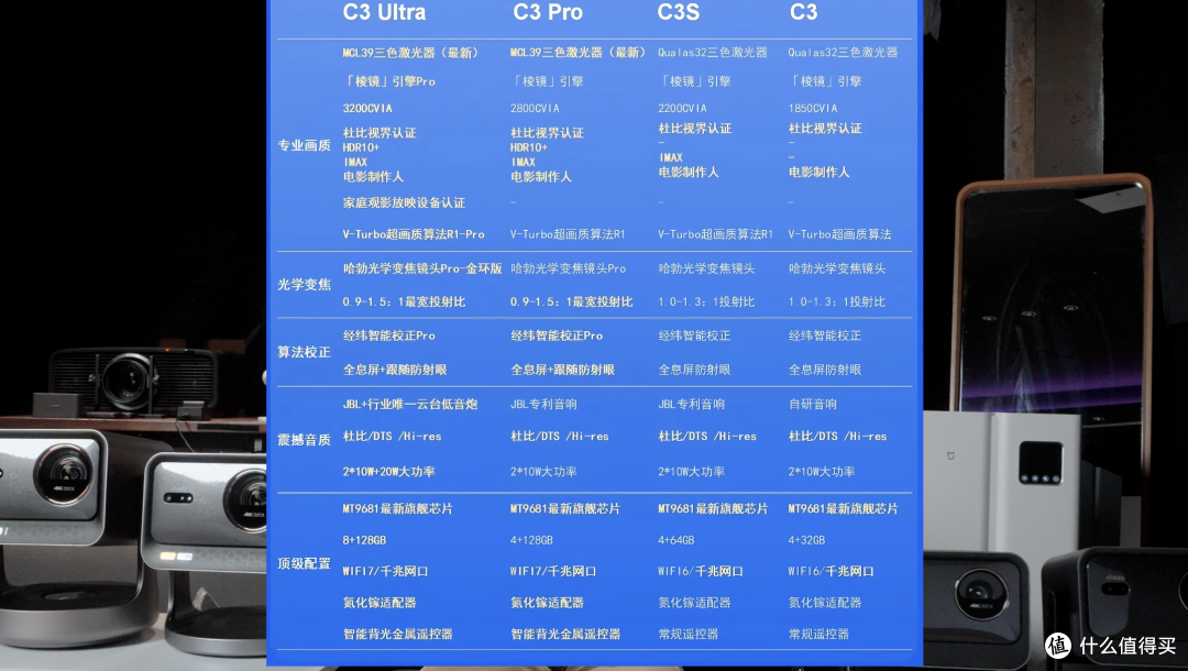 用了一个多月Vidda C3全系，来聊聊这代产品值不值