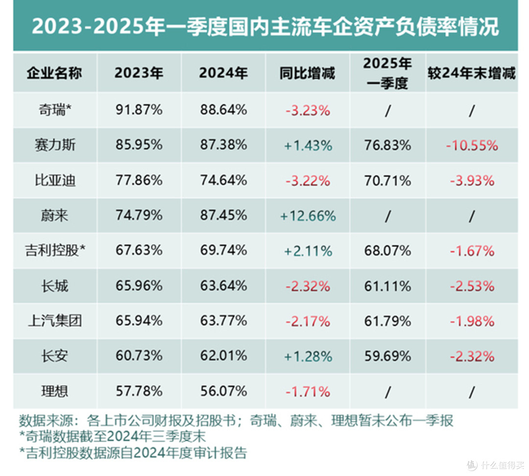 全球车企财报现状,总负债与企业规模和营收相关!