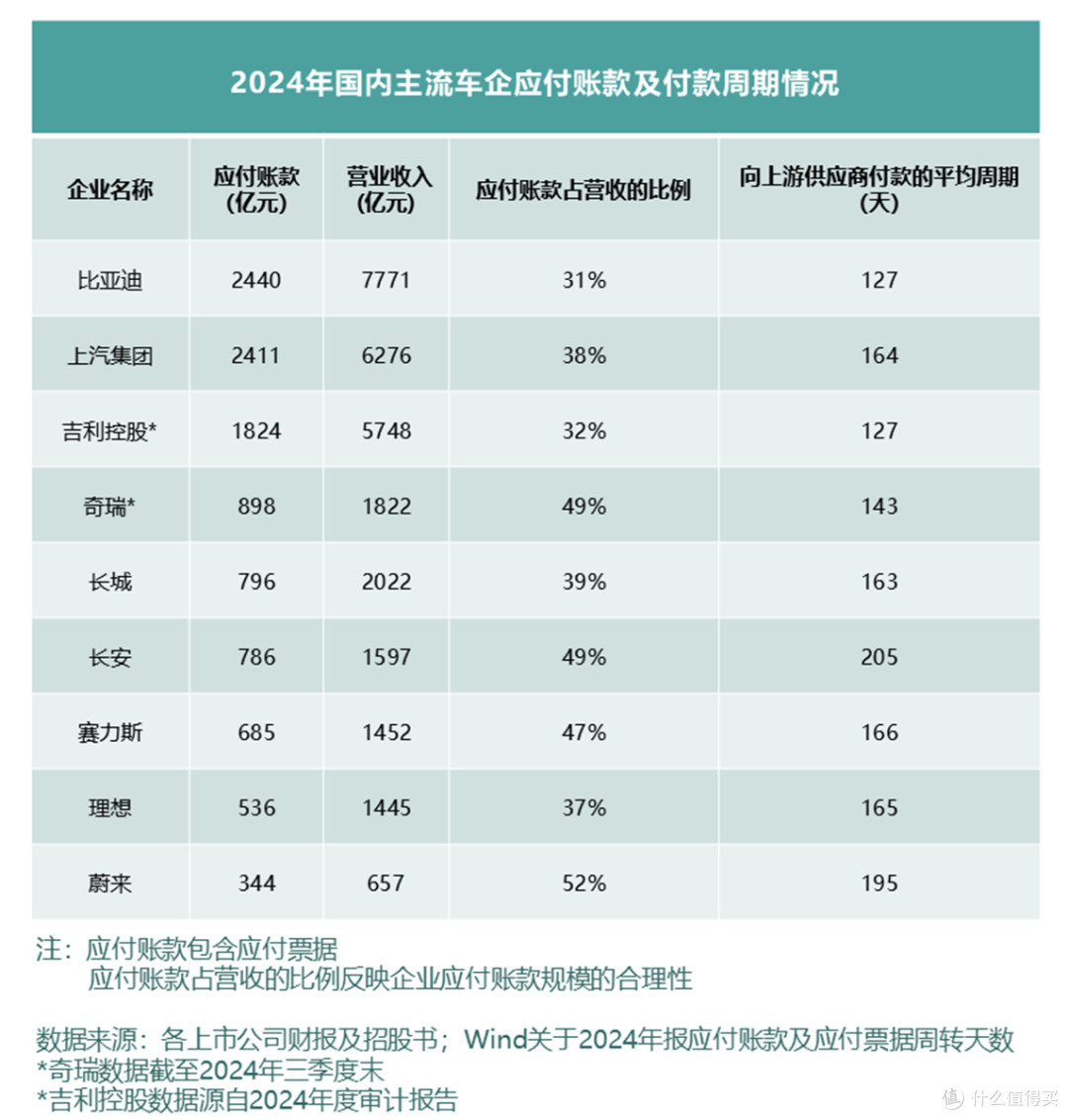 全球车企财报现状,总负债与企业规模和营收相关!