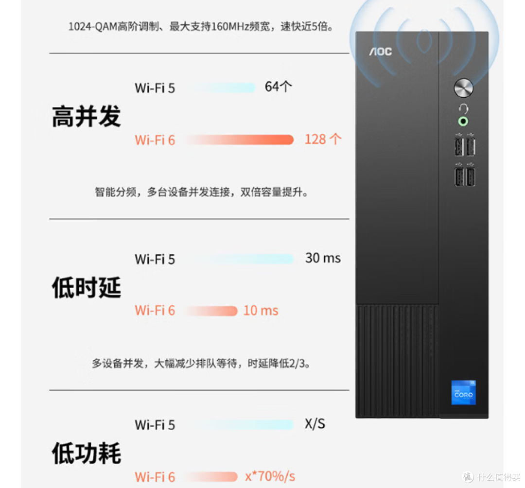AOC荣光显示屏,多核性能提升高达28%,适配不同办公环境!