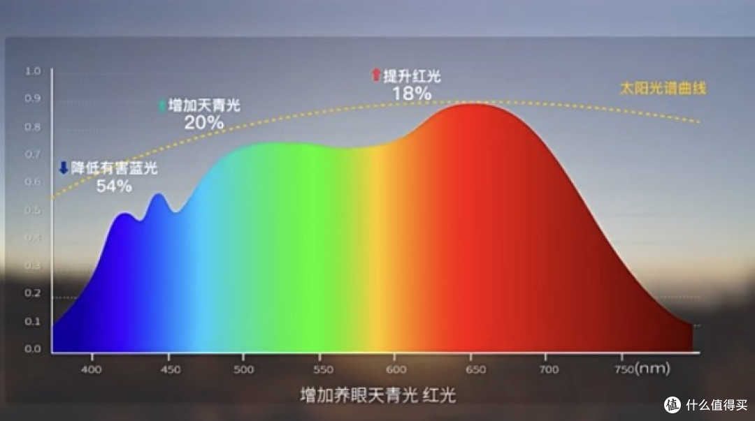 理工爸爸硬核实测：这护眼灯盏灯凭什么让我推翻 “进口迷信”？