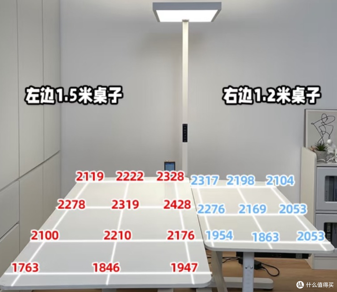理工爸爸硬核实测：这护眼灯盏灯凭什么让我推翻 “进口迷信”？