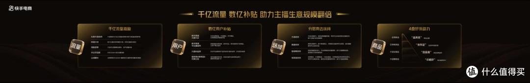 快手618购物节招商启动，国补可叠加跨店满减等大促补贴
