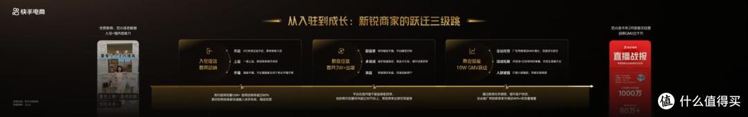 快手618购物节招商启动，国补可叠加跨店满减等大促补贴