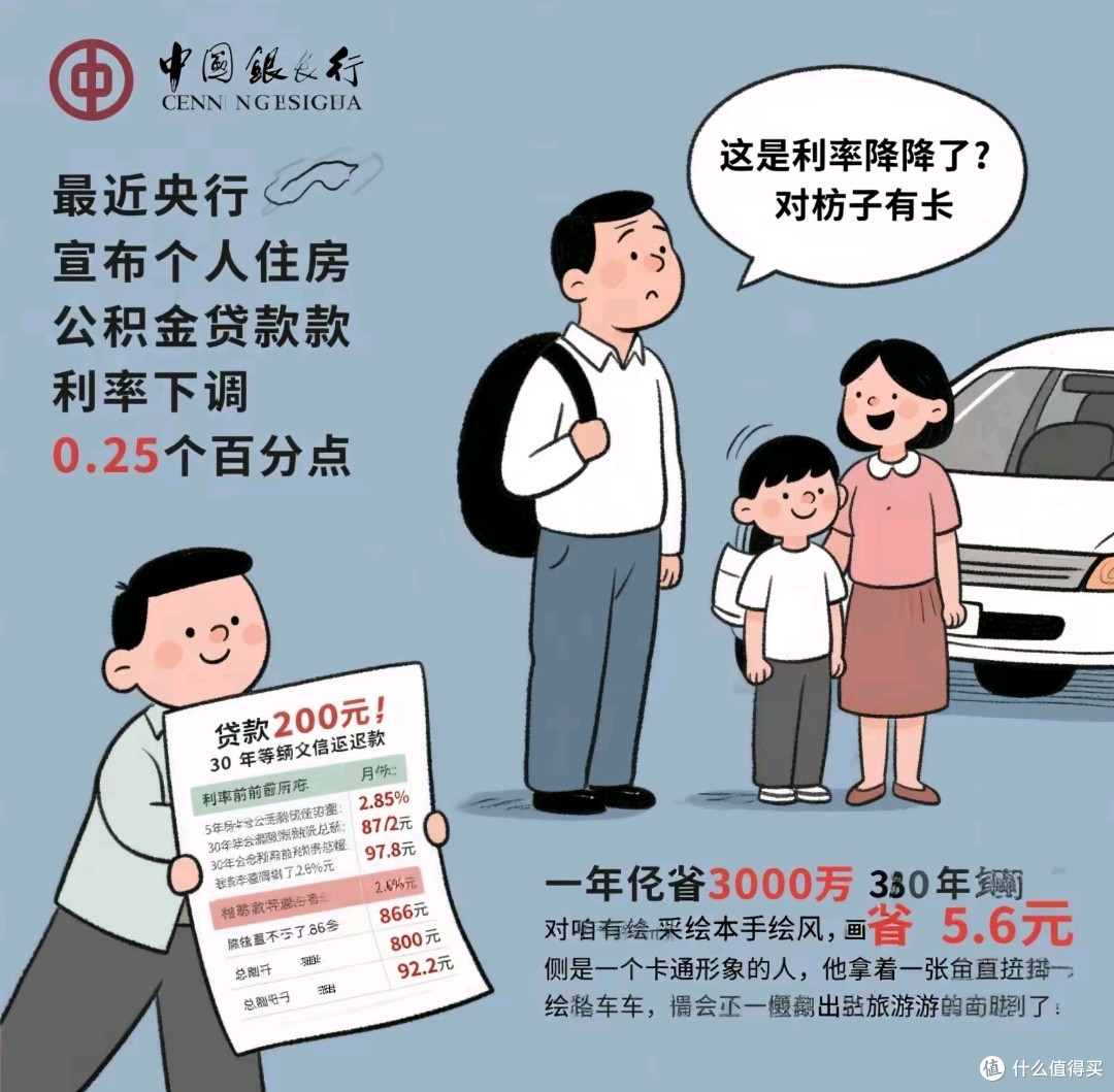 房贷利率下调,买房还需谨慎!