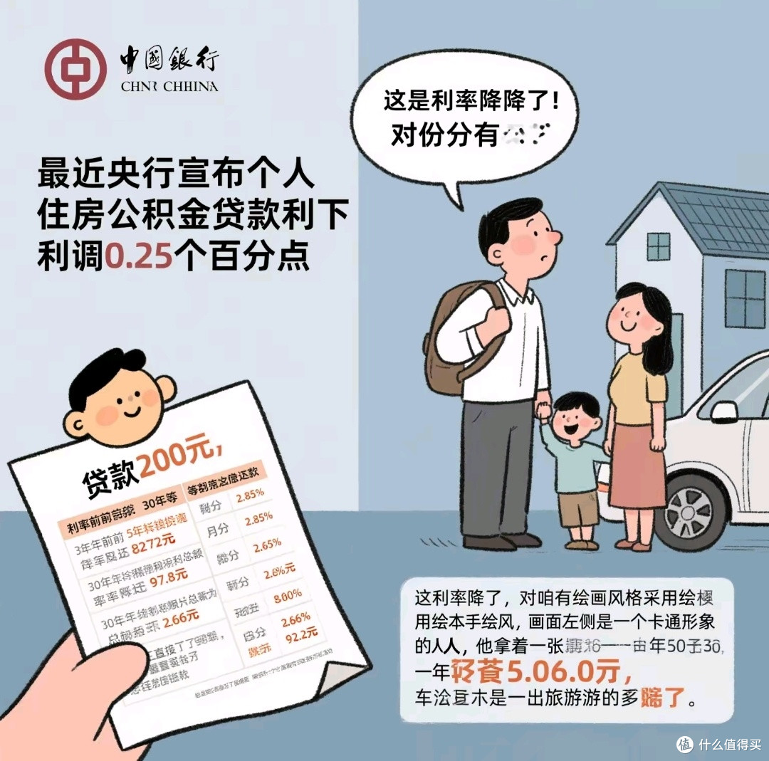 房贷利率下调,买房还需谨慎!