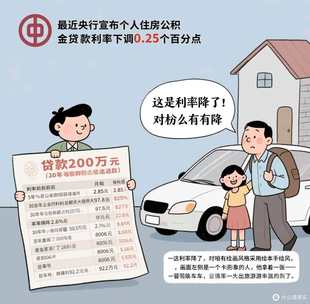 房贷利率下调,买房还需谨慎!