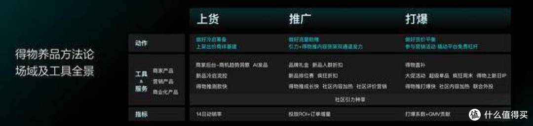 得物发布“养品方法论”,三大锦囊揭秘品牌新“财富密码”