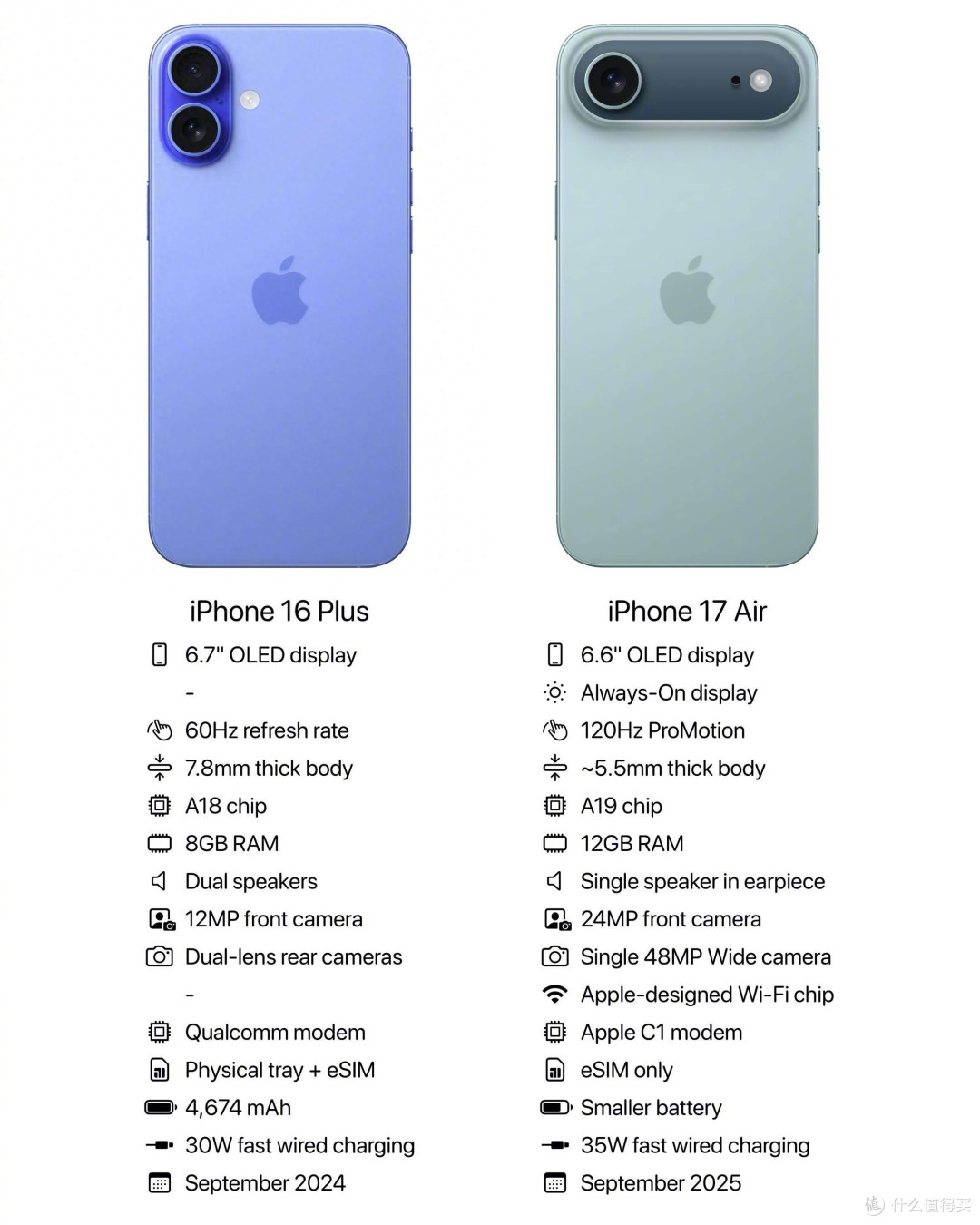 iPhone17 Air参数曝光,还挺好,没白等!
