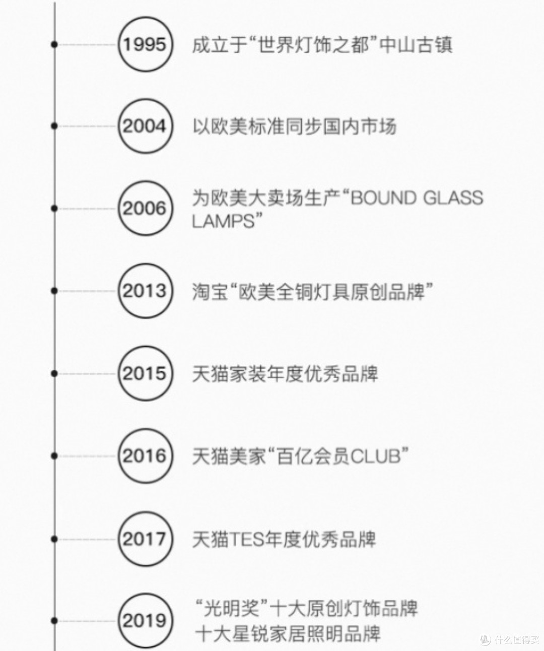后悔没早买!月影天之光 MAX 大路灯使用体验大公开