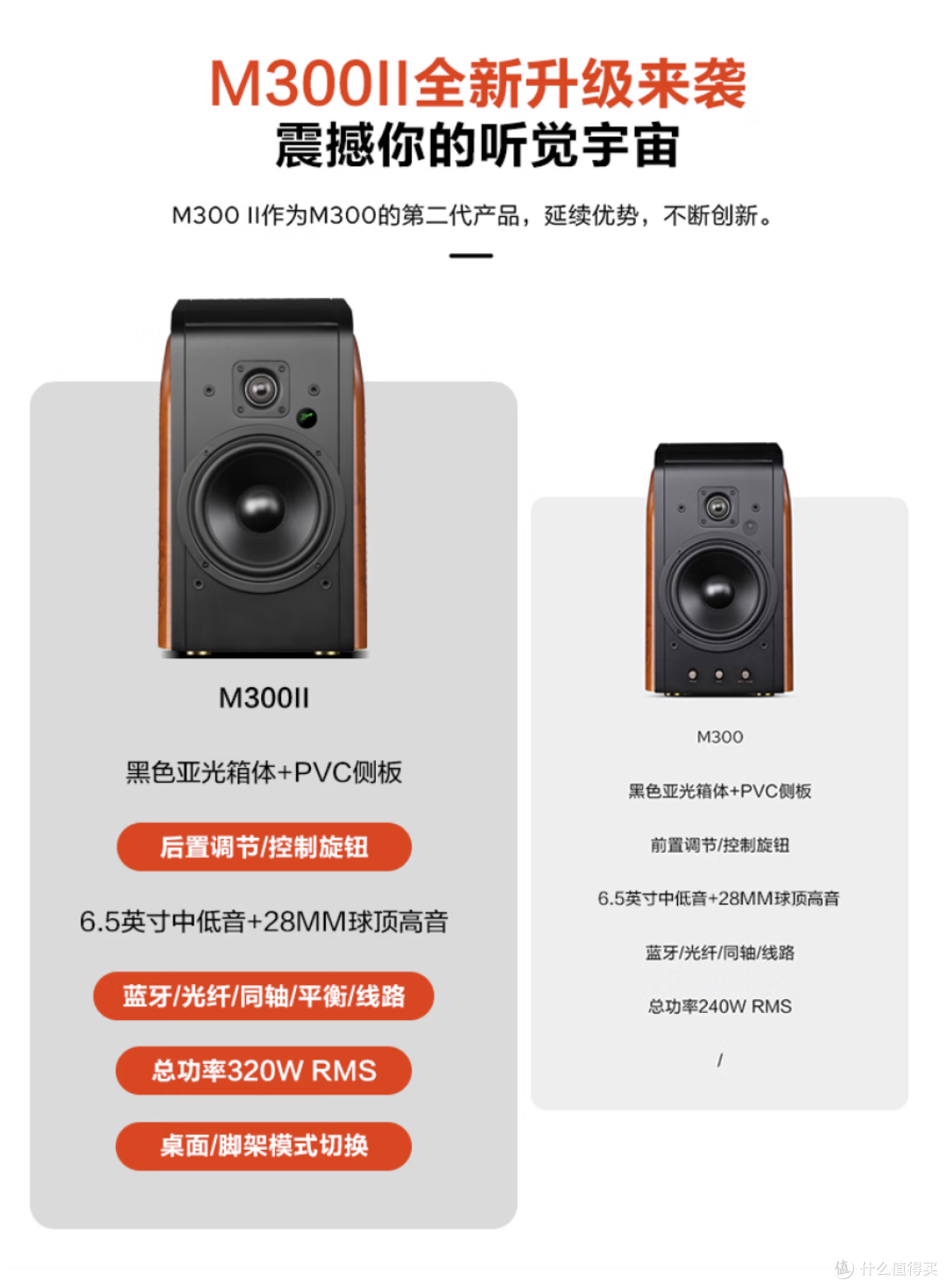 从M200MKIII+到M300MKII，我的客厅音响升级之路
