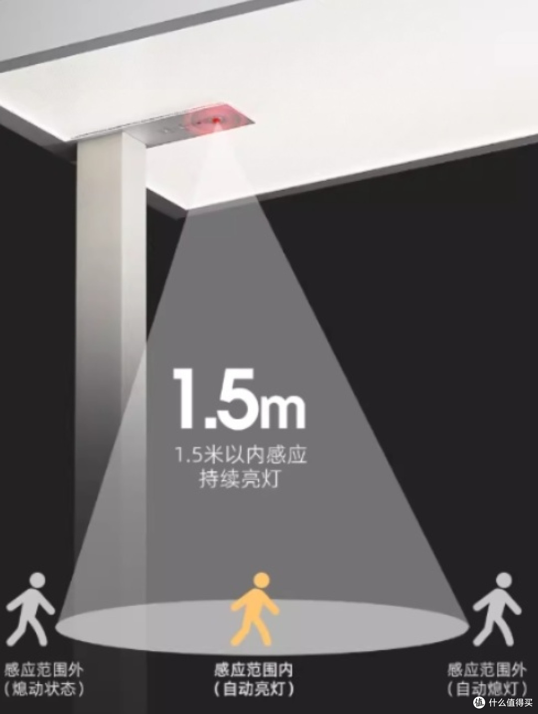后悔没早买!月影天之光 MAX 大路灯使用体验大公开