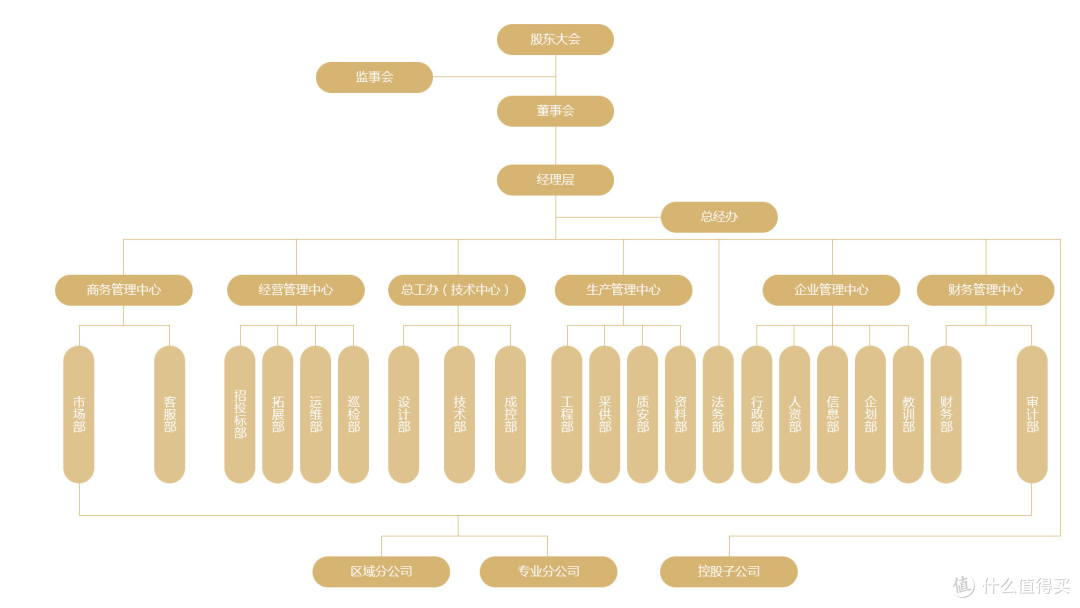 中小工作室首选｜群晖DS925+全新升级,企业级安全+高效办公双保障