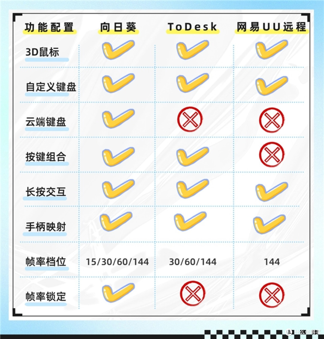 手机也能打PC游戏！远程控制软件哪个好？