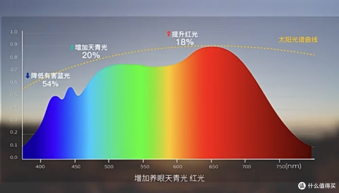 当妈后才懂：这盏灯是孩子书房的「隐形班主任」