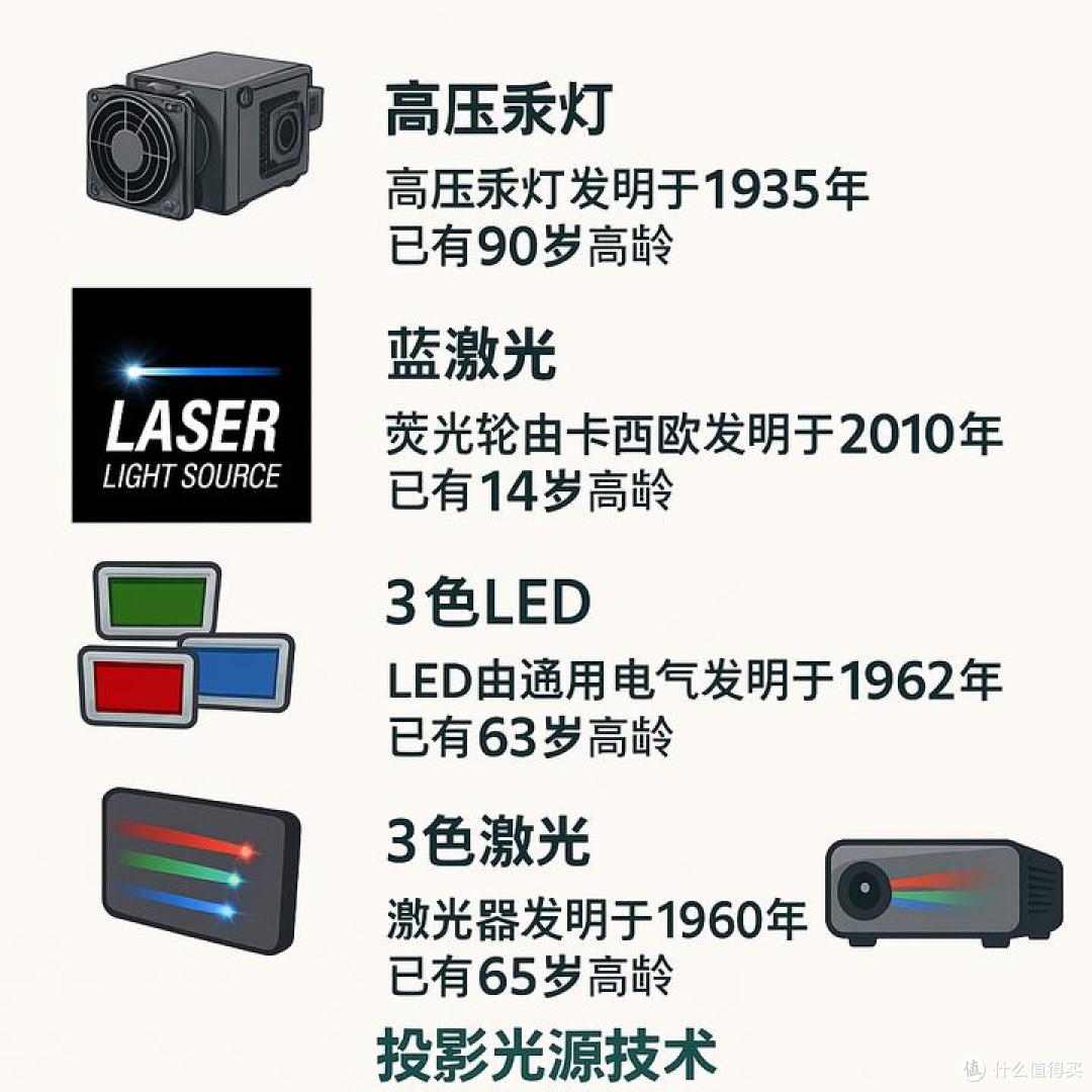 投影技术哪家强?爱普生投影仪EF-51值得买吗?三芯三色全彩摩灯