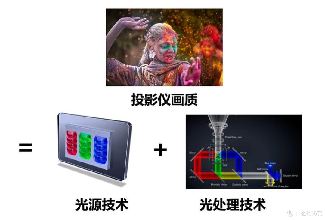 投影技术哪家强?爱普生投影仪EF-51值得买吗?三芯三色全彩摩灯